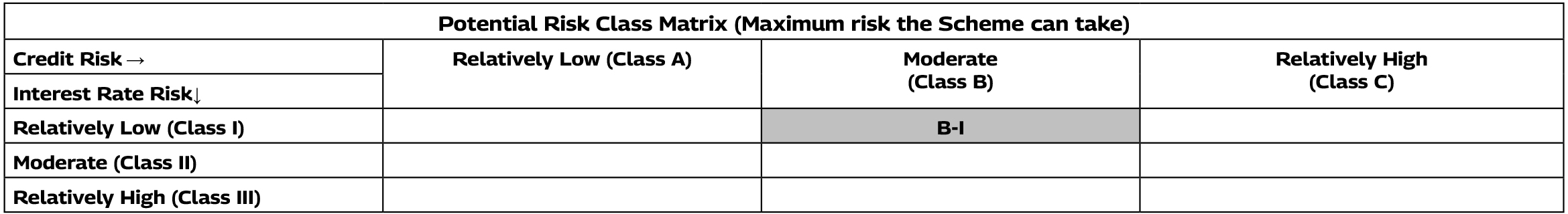 Mahindra Manulife Liquid Fund