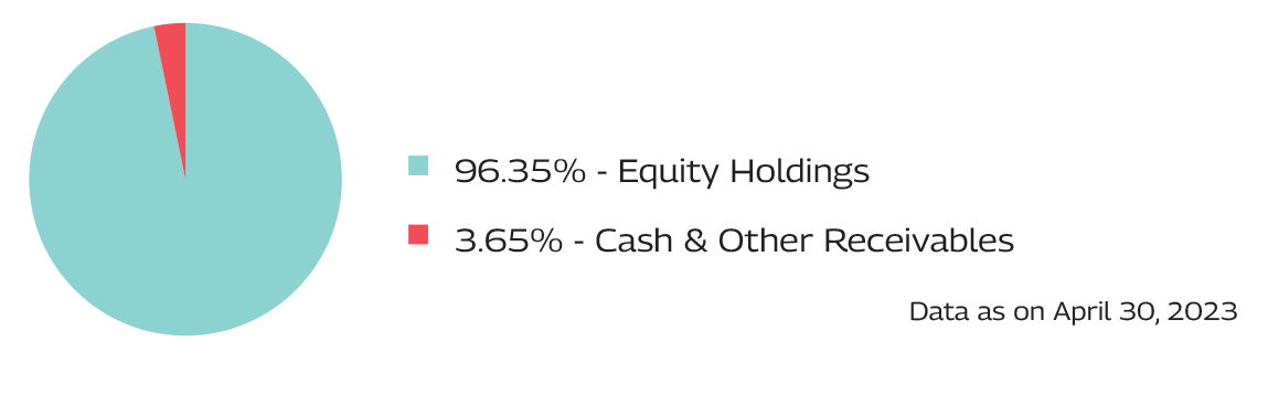 Mahindra Manulife ELSS Fund