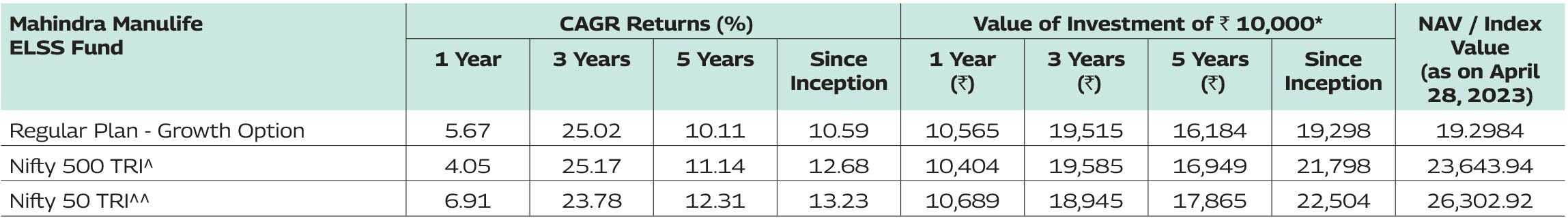 Mahindra Manulife ELSS Fund