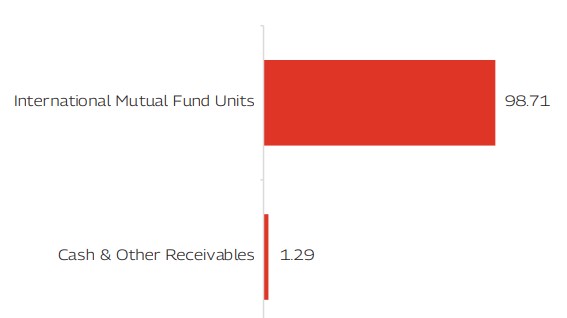 MAHINDRA MANULIFE MULTI CAP BADHAT YOJANA 