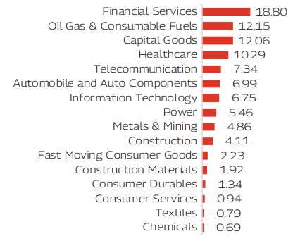 MAHINDRA MANULIFE MULTI CAP BADHAT YOJANA 