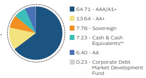 MAHINDRA MANULIFE MULTI CAP BADHAT YOJANA 