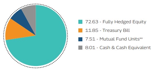 MAHINDRA MANULIFE MULTI CAP BADHAT YOJANA 