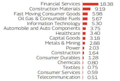 MAHINDRA MANULIFE MULTI CAP BADHAT YOJANA 