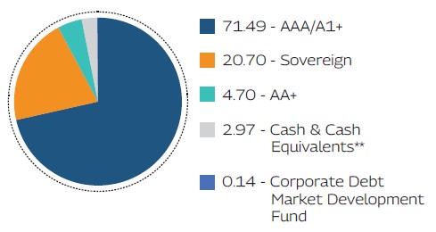 MAHINDRA MANULIFE MULTI CAP BADHAT YOJANA 