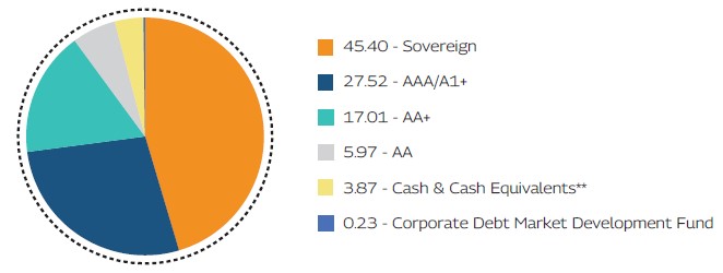 MAHINDRA MANULIFE MULTI CAP BADHAT YOJANA 