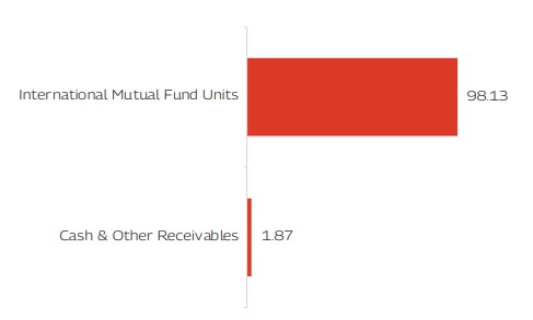 MAHINDRA MANULIFE MULTI CAP BADHAT YOJANA 