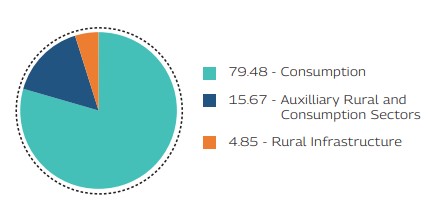 MAHINDRA MANULIFE MULTI CAP BADHAT YOJANA 