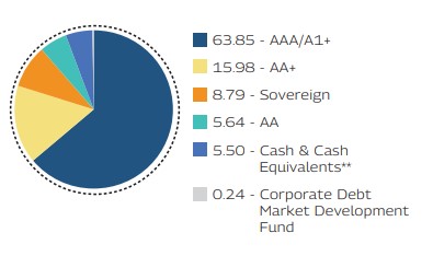 MAHINDRA MANULIFE MULTI CAP BADHAT YOJANA 