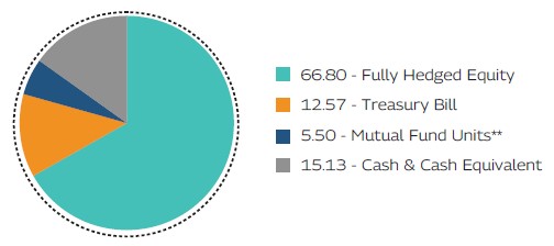 MAHINDRA MANULIFE MULTI CAP BADHAT YOJANA 