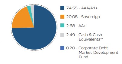 MAHINDRA MANULIFE MULTI CAP BADHAT YOJANA 