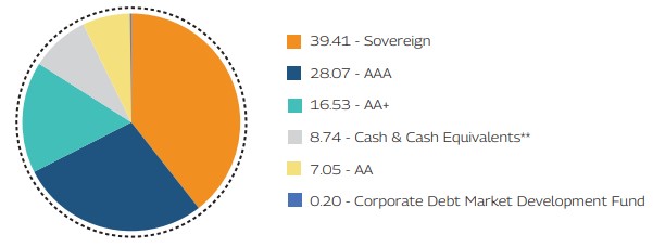 MAHINDRA MANULIFE MULTI CAP BADHAT YOJANA 