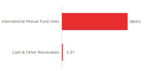 MAHINDRA MANULIFE MULTI CAP BADHAT YOJANA 