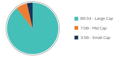 MAHINDRA MANULIFE MULTI CAP BADHAT YOJANA 