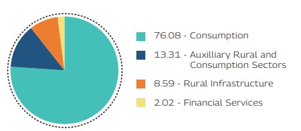 MAHINDRA MANULIFE MULTI CAP BADHAT YOJANA 