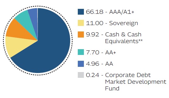 MAHINDRA MANULIFE MULTI CAP BADHAT YOJANA 