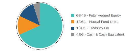 MAHINDRA MANULIFE MULTI CAP BADHAT YOJANA 