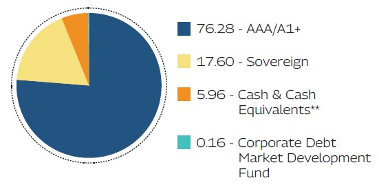 MAHINDRA MANULIFE MULTI CAP BADHAT YOJANA 