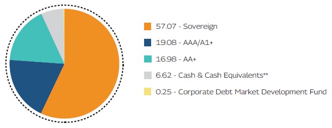 MAHINDRA MANULIFE MULTI CAP BADHAT YOJANA 