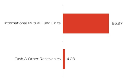 MAHINDRA MANULIFE MULTI CAP BADHAT YOJANA 