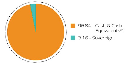 MAHINDRA MANULIFE MULTI CAP BADHAT YOJANA 