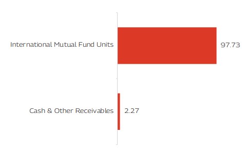 MAHINDRA MANULIFE MULTI CAP BADHAT YOJANA 