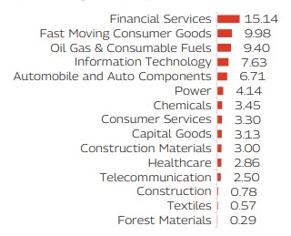 MAHINDRA MANULIFE MULTI CAP BADHAT YOJANA 