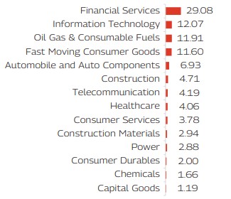 MAHINDRA MANULIFE MULTI CAP BADHAT YOJANA 