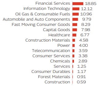 MAHINDRA MANULIFE MULTI CAP BADHAT YOJANA 