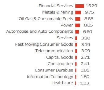 MAHINDRA MANULIFE MULTI CAP BADHAT YOJANA 