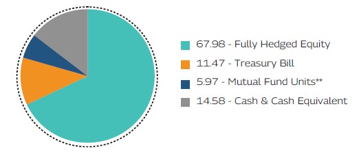 MAHINDRA MANULIFE MULTI CAP BADHAT YOJANA 