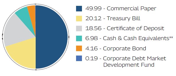 MAHINDRA MANULIFE MULTI CAP BADHAT YOJANA 