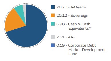 MAHINDRA MANULIFE MULTI CAP BADHAT YOJANA 