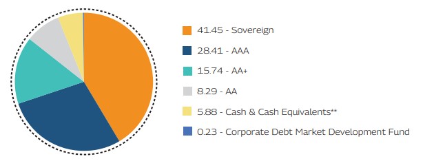 MAHINDRA MANULIFE MULTI CAP BADHAT YOJANA 