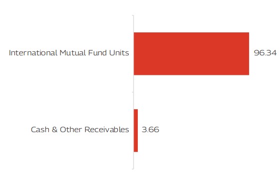 MAHINDRA MANULIFE MULTI CAP BADHAT YOJANA 