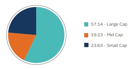 MAHINDRA MANULIFE MULTI CAP BADHAT YOJANA 