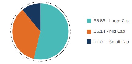 MAHINDRA MANULIFE MULTI CAP BADHAT YOJANA 