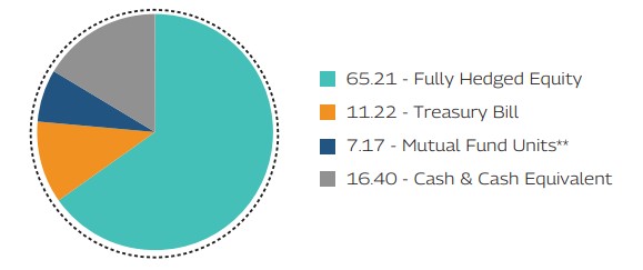 MAHINDRA MANULIFE MULTI CAP BADHAT YOJANA 