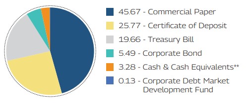 MAHINDRA MANULIFE MULTI CAP BADHAT YOJANA 