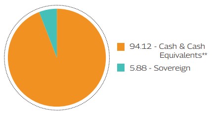 MAHINDRA MANULIFE MULTI CAP BADHAT YOJANA 