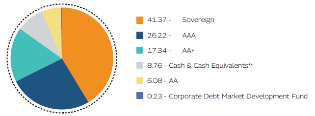 MAHINDRA MANULIFE MULTI CAP BADHAT YOJANA 