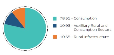 MAHINDRA MANULIFE MULTI CAP BADHAT YOJANA 