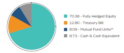 MAHINDRA MANULIFE MULTI CAP BADHAT YOJANA 