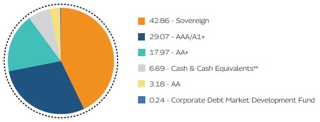 MAHINDRA MANULIFE MULTI CAP BADHAT YOJANA 