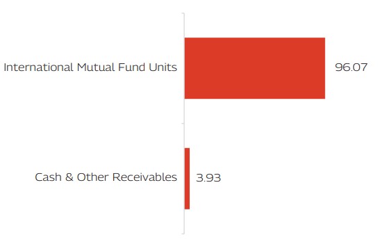 MAHINDRA MANULIFE MULTI CAP BADHAT YOJANA 