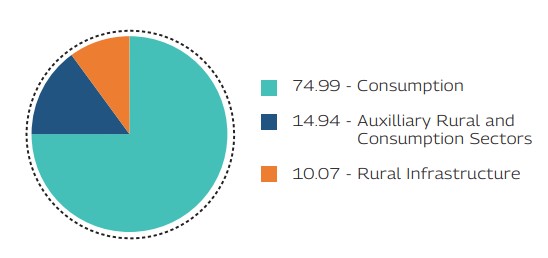 MAHINDRA MANULIFE MULTI CAP BADHAT YOJANA 