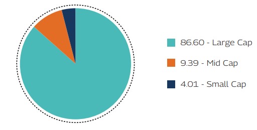 MAHINDRA MANULIFE MULTI CAP BADHAT YOJANA 