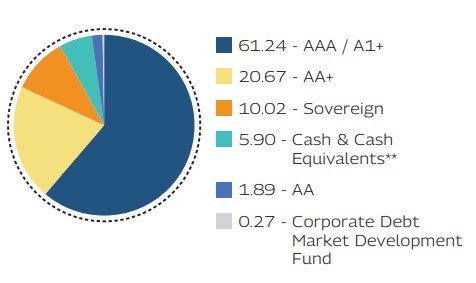 MAHINDRA MANULIFE MULTI CAP BADHAT YOJANA 