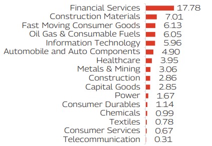 MAHINDRA MANULIFE MULTI CAP BADHAT YOJANA 