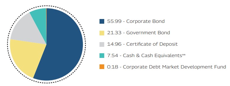 MAHINDRA MANULIFE MULTI CAP BADHAT YOJANA 